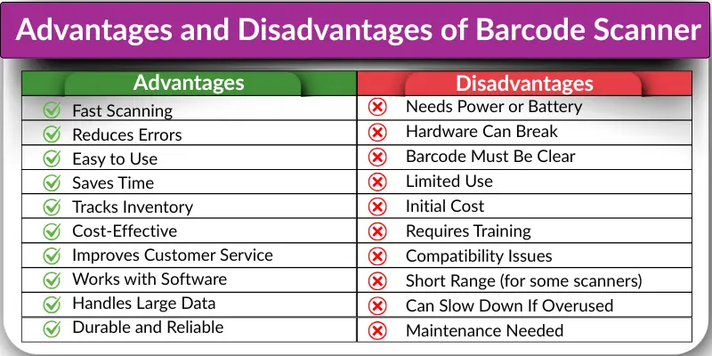Table showing advantages and disadvantages of barcode scanner.