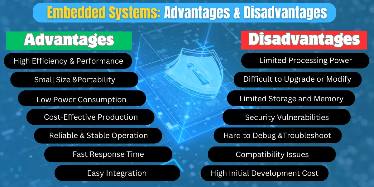 advantages and disadvantages of embedded systems