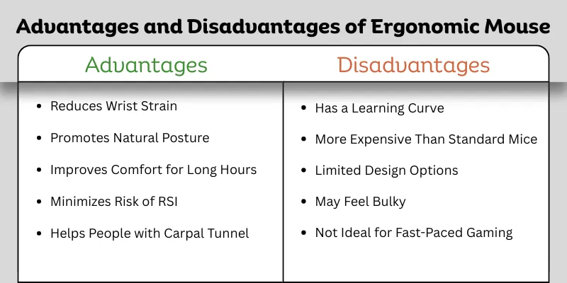 Advantages and disadvantages of ergonomic mouse in a comparison table