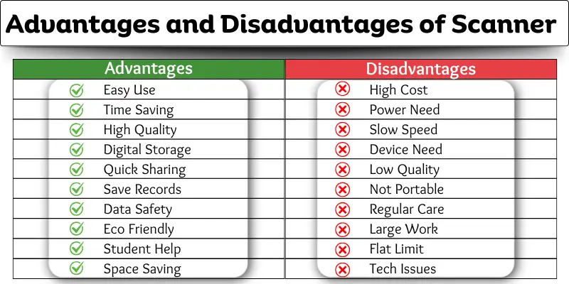 Advantages and disadvantages of scanner in comparison table.