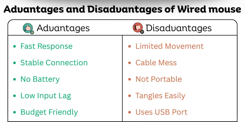 Comparison chart showing advantages and disadvantages of wired mouse