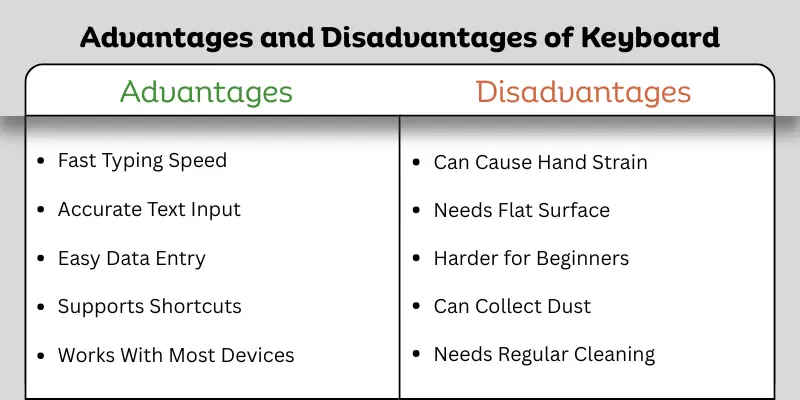 Comparison chart showing advantages and disadvantages of keyboard