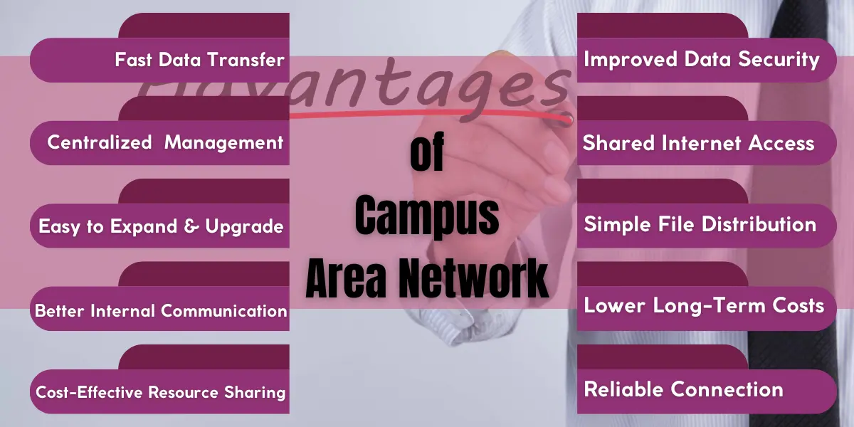 advantages of campus area network (pros)