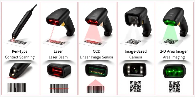 Barcode scanner technologies including laser CCD and imaging scanners