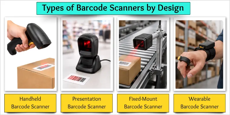Handheld presentation fixed-mount and wearable barcode scanners