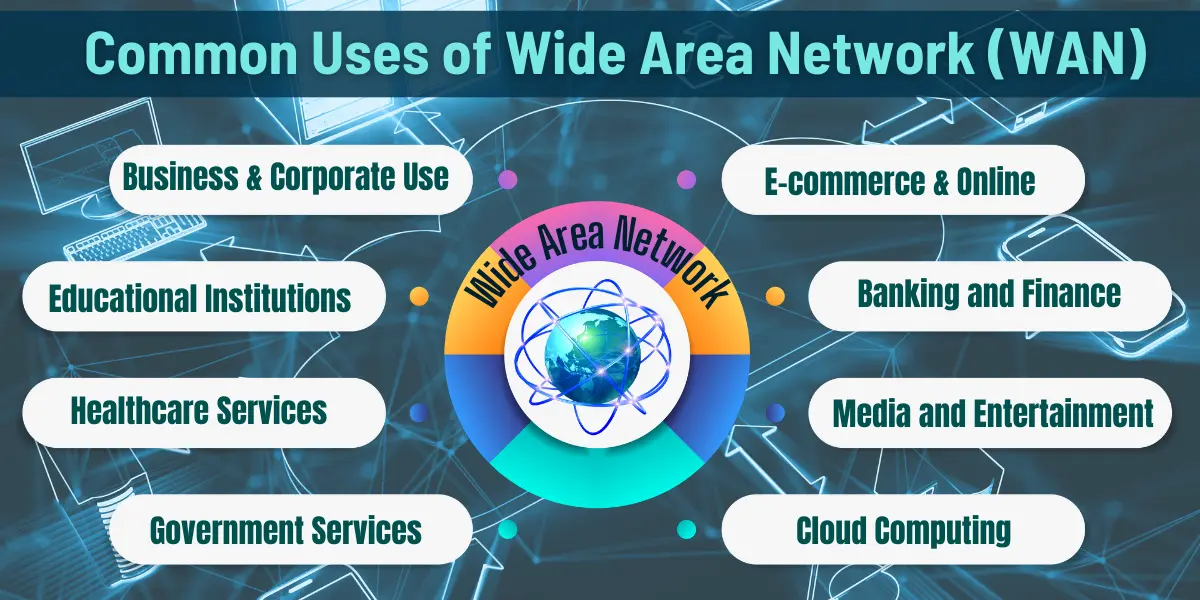 common uses of wide area network (WAN)