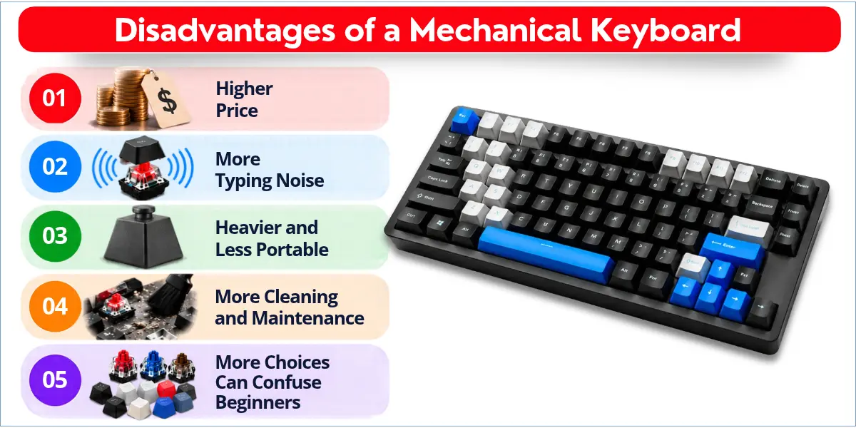 Infographic listing five cons of a mechanical keyboard beside a black keyboard with blue accent keys.