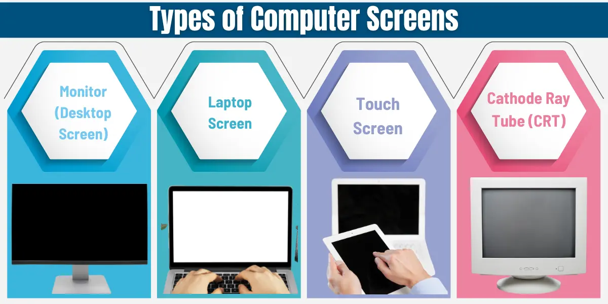 different types of computer screens