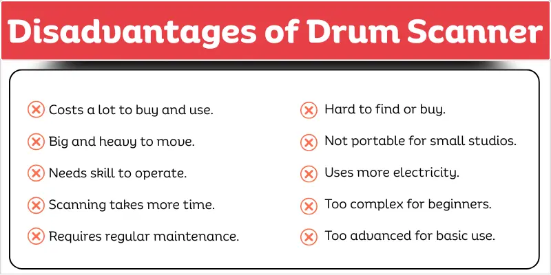 Drawbacks of drum scanner, including cost, size, and technical complexity.