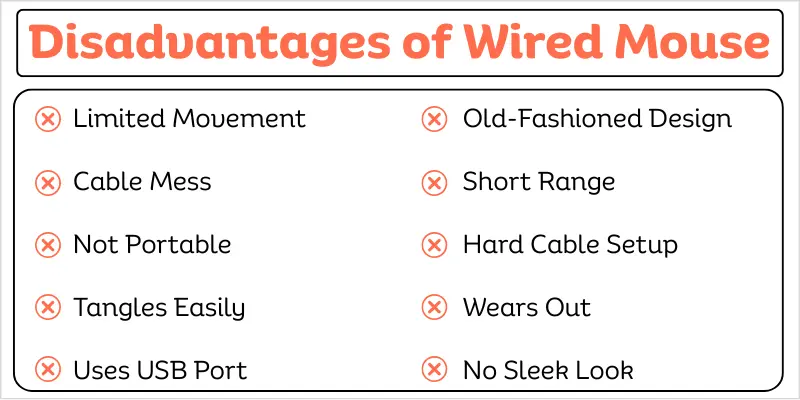 Chart showing top 10 disadvantages of wired mouse.