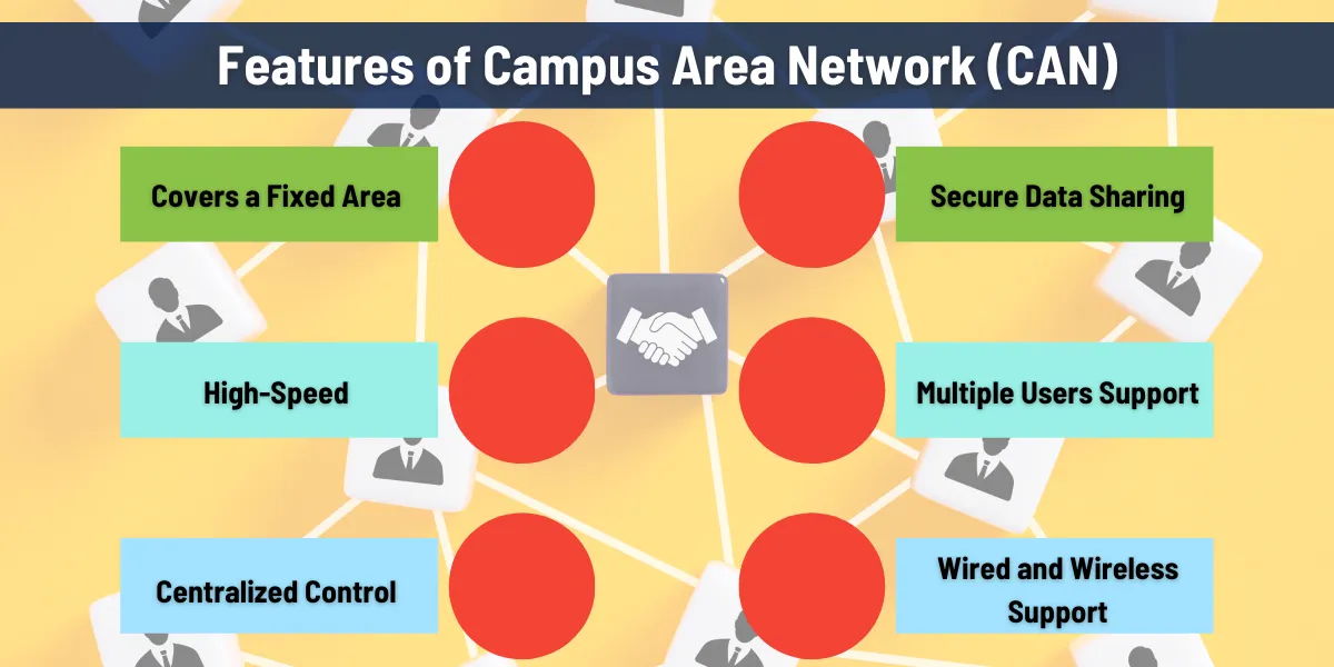 features of campus area network (CAN)