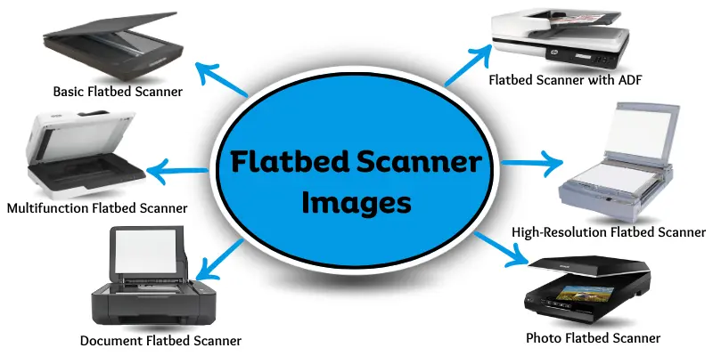 What is flatbed scanner in computer? Image showing different flatbed scanners with images.