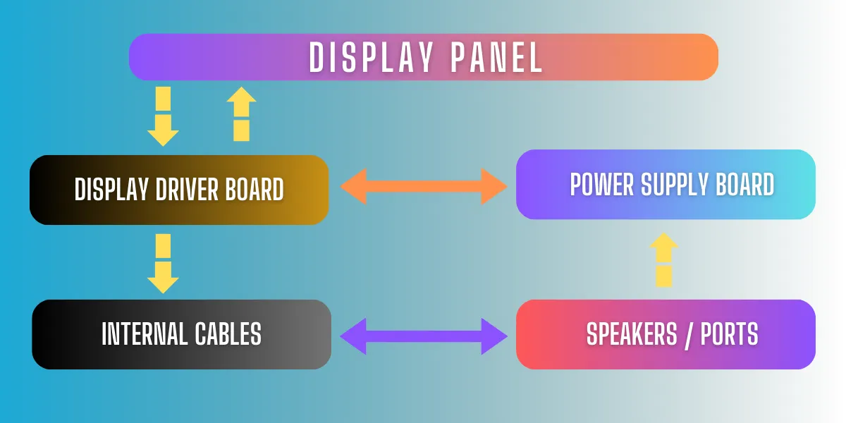 inside computer screen diagram