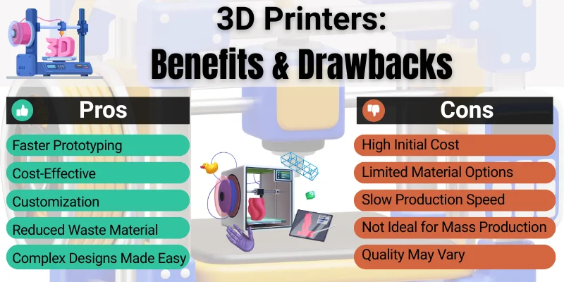 most common pros and cons of 3d printing