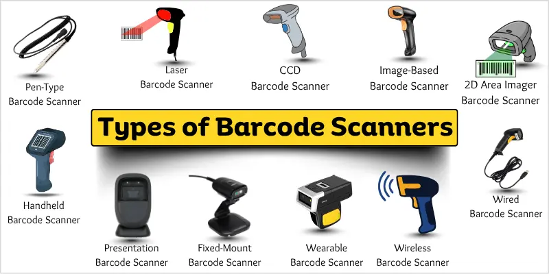 Types of barcode scanners including laser, CCD, image-based, handheld, wired, and wireless scanners