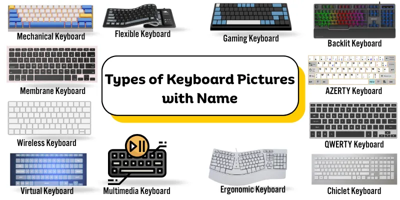 Types of keyboard pictures with names