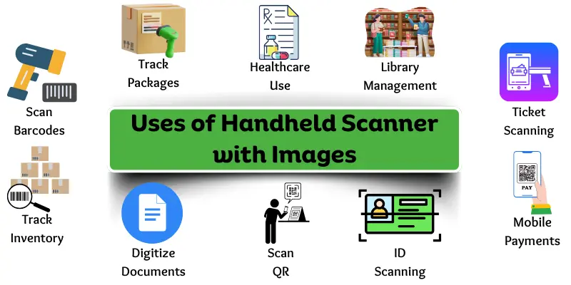 Visual showing 10 uses of handheld scanners with images.