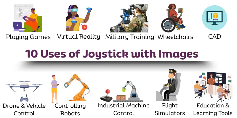 10 uses of joystick with images for students