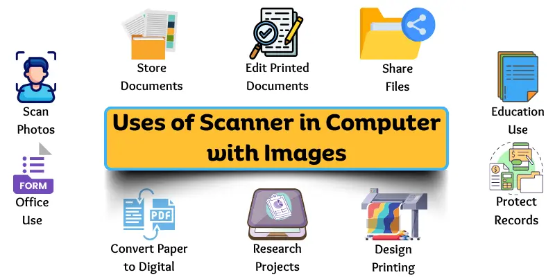 Infographic showing 10 uses of scanner in computer with images and examples