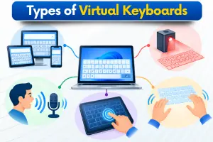 Types of Virtual Keyboards: 5 Main Types With Examples